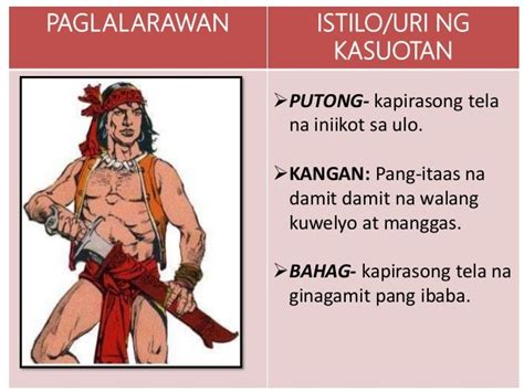 ano ang tawag sa kasuotan ng mga igorot|Igorot Terms Flashcards .